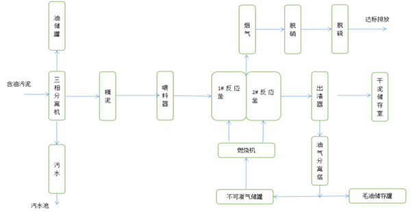 LQJX-有机危（固）废处理系统(1)323.png