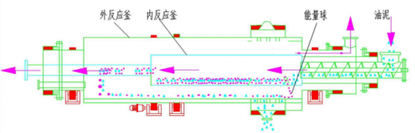 LQJX-有机危（固）废处理系统(1)1181.png